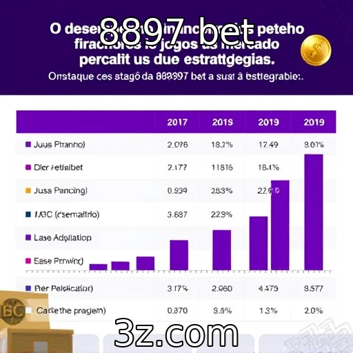 Desempenho financeiro dos provedores de jogos no mercado
